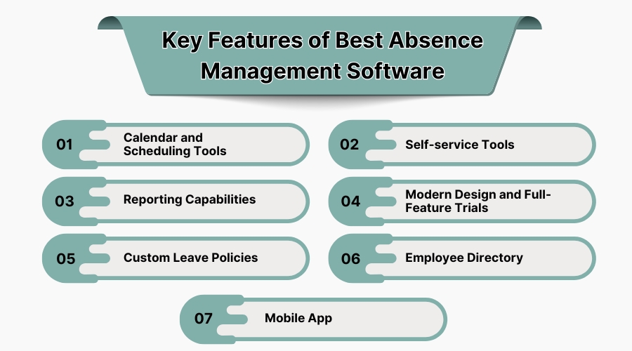 Why Use WFM Software?